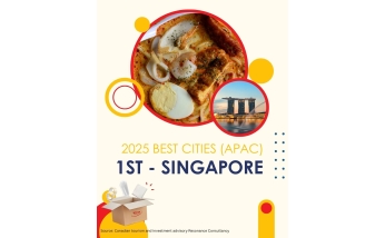 Best Cities 2025 (BLOG)